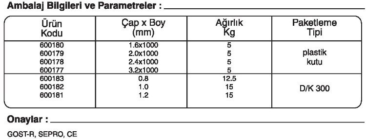 GeKa ELOX SG 310 GAZALTI KAYNAK TELİ kaynakekipmanları.com gazlatı kaynak teli fiyatı: {urun_fiyati} 