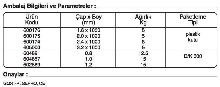 GeKa ELOX SG 312 GAZALTI KAYNAK TELİ kaynakekipmanları.com gazlatı kaynak teli fiyatı: {urun_fiyati} 