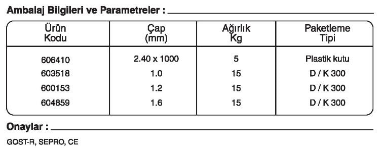 GeKa ELOX SG 430 GAZALTI KAYNAK TELİ kaynakekipmanları.com gazlatı kaynak teli fiyatı: {urun_fiyati} 