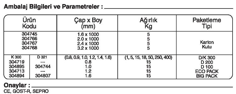 GeKa SG Ni 2 GAZALTI KAYNAK TELİ kaynakekipmanları.com gazlatı kaynak teli fiyatı: {urun_fiyati} 