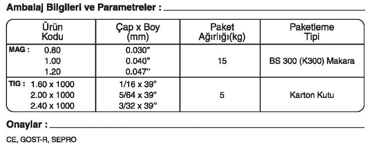 GeKa ER 110 SG GAZALTI KAYNAK TELİ kaynakekipmanları.com gazlatı kaynak teli fiyatı: {urun_fiyati} 