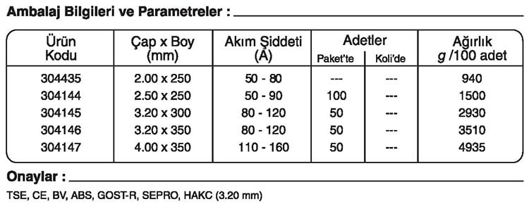 GeKa ELOX R-308L Paslanmaz Çelik Elektrotu Kaynakekipmanlari.com Ertunç Makina