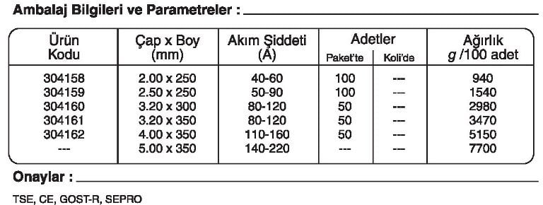 GeKa ELOX R 347 Paslanmaz Çelik Elektrotu Kaynakekipmanlari.com Ertunç Makina